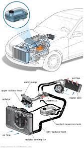 See P20A7 in engine
